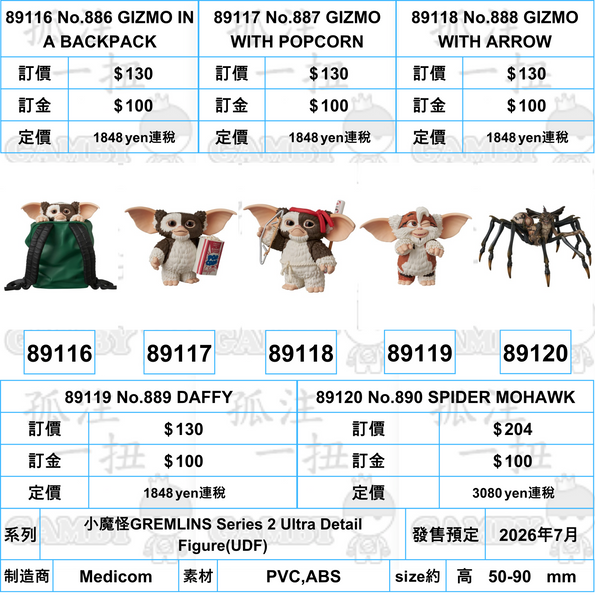 訂貨碼:89116-89120 <訂價各$130-204> #(免手續費)小魔怪GREMLINS Series 2 Ultra Detail Figure(UDF)