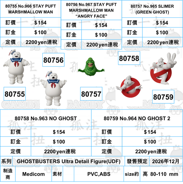 訂貨碼:80755-80759 <訂價各$154> #(免手續費)GHOSTBUSTERS Ultra Detail Figure(UDF)