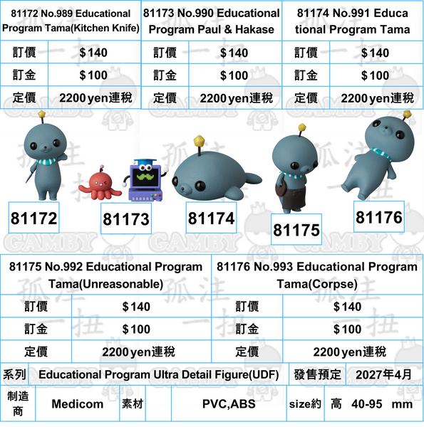 訂貨碼:81172-81176 <訂價各$140> #(免手續費)No.989 Educational Program Tama(Kitchen Knife)=Educational Program Ultra Detail Figure(UDF)