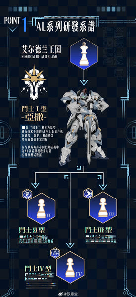 訂貨碼:89750<訂價$245> #(免手續費)(連特典)AL-PAWN-01 鬥士Ⅰ型-亞撒=光冕 艾爾德蘭王國軍團 合金骨架 拼裝模型
